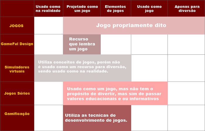 Gráfico de recursos usados