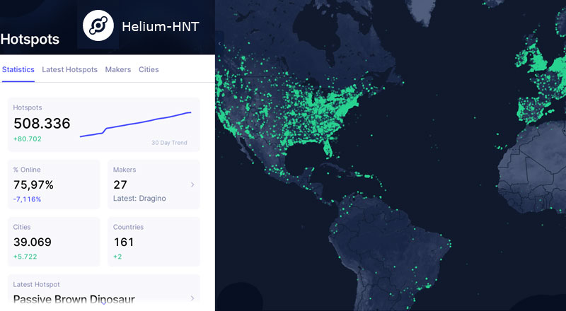 Por que a Helium Network Token (HNT) é a criptomoeda do ano?