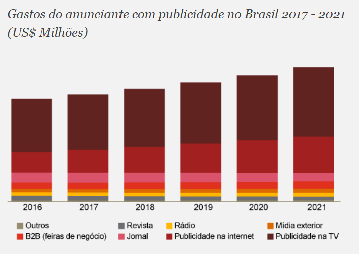 O dilema da publicidade