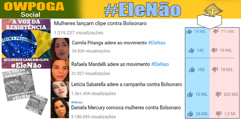 Movement #EleNão - serving as reference for voters?