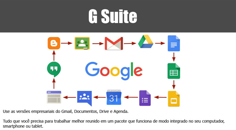 Por que usar o G Suite é importante para qualquer empresa.